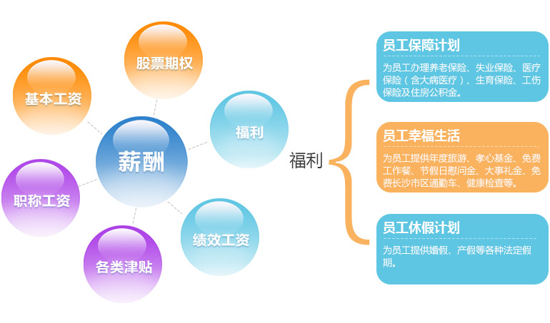 fh至尊(中国)官方网站